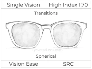 Single Vision - High Index 1.70 - Transitions Signature - Spherical